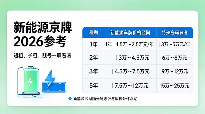 2026年汽车指标政策会议